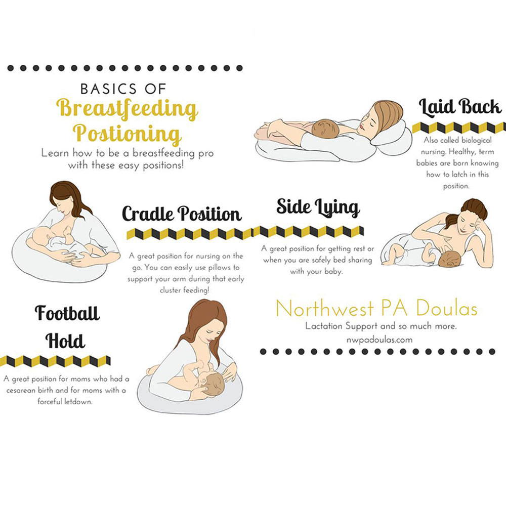 Adjustable Nursing Breastfeeding Baby Support Cushion Baby Breast